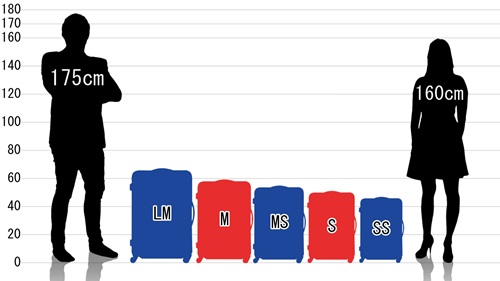 男女とスマートバード スーツケース 5780の原寸サイズ比較