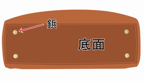 底面の鋲